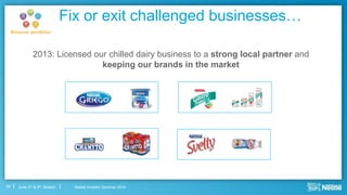 Nestlé Investor Seminar 2014June 3rd & 4th, Boston
Fix or exit challenged businesses…
24
Balance portfolio
2013: Licensed our chilled dairy business to a strong local partner and
keeping our brands in the market
 