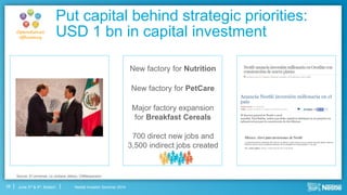 Nestlé Investor Seminar 2014June 3rd & 4th, Boston
Put capital behind strategic priorities:
USD 1 bn in capital investment
700 direct new jobs and
3,500 indirect jobs created
New factory for Nutrition
New factory for PetCare
Major factory expansion
for Breakfast Cereals
Operational
efficiency
Source: El Universal, La Jordana Jalisco, CNNexpansion
28
 