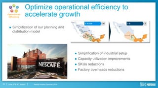 Nestlé Investor Seminar 2014June 3rd & 4th, Boston
Optimize operational efficiency to
accelerate growth
29
 Simplification of our planning and
distribution model
 Simplification of industrial setup
 Capacity utilization improvements
 SKUs reductions
 Factory overheads reductions
Operational
efficiency
 