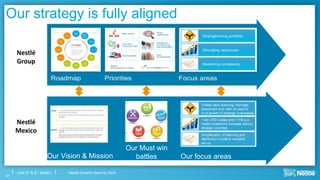 Nestlé Investor Seminar 2014June 3rd & 4th, Boston
Our strategy is fully aligned
31
Nestlé
Group
Nestlé
Mexico
Our Vision & Mission
Our Must win
battles Our focus areas
 