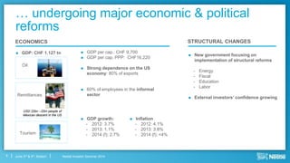 Nestlé Investor Seminar 2014June 3rd & 4th, Boston
… undergoing major economic & political
reforms
5
ECONOMICS STRUCTURAL CHANGES
 GDP: CHF 1.127 tn  New government focusing on
implementation of structural reforms
- Energy
- Fiscal
- Education
- Labor
 External investors’ confidence growing
Oil
Remittances
Tourism
USD 22bn –33m people of
Mexican descent in the US
 GDP per cap.: CHF 9,700
 GDP per cap. PPP: CHF16,220
 Strong dependence on the US
economy: 80% of exports
 60% of employees in the informal
sector
 GDP growth:
- 2012: 3.7%
- 2013: 1.1%
- 2014 (f): 2.7%
 Inflation
- 2012: 4.1%
- 2013: 3.8%
- 2014 (f): <4%
 