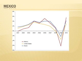 MEXICO 
 