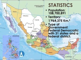 STATISTICS 
• Population: 
108,700,891 
• Territory: 
1’964,375 Km.² 
• Type of 
Government: 
Federal Democratic 
with 31 states and a 
federal district. 
 