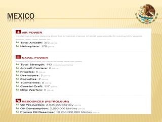 MEXICO 
 