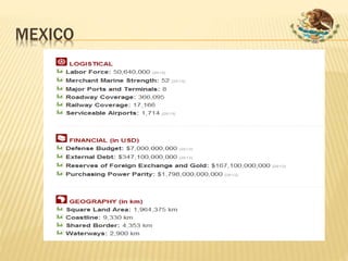 MEXICO 
 