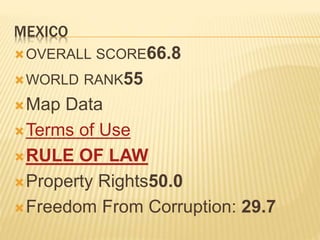 MEXICO 
OVERALL SCORE66.8 
WORLD RANK55 
Map Data 
Terms of Use 
RULE OF LAW 
Property Rights50.0 
Freedom From Corruption: 29.7 
 