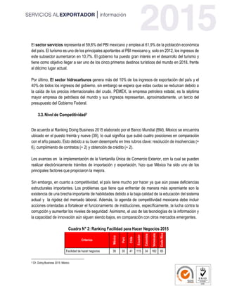 El sector servicios representa el 59,8% del PBI mexicano y emplea al 61,9% de la población económica
del país. El turismo es uno de los principales aportantes al PBI mexicano y, solo en 2012, los ingresos de
este subsector aumentaron en 10,7%. El gobierno ha puesto gran interés en el desarrollo del turismo y
tiene como objetivo llegar a ser uno de los cinco primeros destinos turísticos del mundo en 2018, frente
al décimo lugar actual.
Por último, El sector hidrocarburos genera más del 10% de los ingresos de exportación del país y el
40% de todos los ingresos del gobierno, sin embargo se espera que estas cuotas se reduzcan debido a
la caída de los precios internacionales del crudo. PEMEX, la empresa petrolera estatal, es la séptima
mayor empresa de petróleos del mundo y sus ingresos representan, aproximadamente, un tercio del
presupuesto del Gobierno Federal.
3.3.Nivel de Competitividad2
De acuerdo al Ranking Doing Business 2015 elaborado por el Banco Mundial (BM), México se encuentra
ubicado en el puesto treinta y nueve (39), lo cual significa que subió cuatro posiciones en comparación
con el año pasado. Esto debido a su buen desempeño en tres rubros clave: resolución de insolvencias (+
6), cumplimiento de contratos (+ 2) y obtención de crédito (+ 2).
Los avances en la implementación de la Ventanilla Única de Comercio Exterior, con la cual se pueden
realizar electrónicamente trámites de importación y exportación, hizo que México ha sido uno de los
principales factores que propiciaron la mejora.
Sin embargo, en cuanto a competitividad, el país tiene mucho por hacer ya que aún posee deficiencias
estructurales importantes. Los problemas que tiene que enfrentar de manera más apremiante son la
existencia de una brecha importante de habilidades debido a la baja calidad de la educación del sistema
actual y la rigidez del mercado laboral. Además, la agenda de competitividad mexicana debe incluir
acciones orientadas a fortalecer el funcionamiento de instituciones, específicamente, la lucha contra la
corrupción y aumentar los niveles de seguridad. Asimismo, el uso de las tecnologías de la información y
la capacidad de innovación aún siguen siendo bajos, en comparación con otros mercados emergentes.
Cuadro N° 2: Ranking Facilidad para Hacer Negocios 2015
Criterios
México
Perú
Chile
Ecuador
Colombia
Venezuela
CostaRica
Facilidad de hacer negocios 39 35 41 115 34 182 83
2 Cfr. Doing Business 2015: México
 