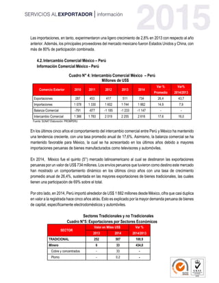 Las importaciones, en tanto, experimentaron una ligero crecimiento de 2,8% en 2013 con respecto al año
anterior. Además, los principales proveedores del mercado mexicano fueron Estados Unidos y China, con
más de 80% de participación combinada.
4.2.Intercambio Comercial México – Perú
Información Comercial México - Perú
Cuadro N° 4: Intercambio Comercial México – Perú
Millones de US$
Comercio Exterior 2010 2011 2012 2013 2014
Var % Var%
Promedio 2014/2013
Exportaciones 287 453 417 511 734 26,4 43,7
Importaciones 1 078 1 330 1 602 1 744 1 882 14,9 7,9
Balanza Comercial -791 -877 -1 185 -1 233 -1 147 - -
Intercambio Comercial 1 366 1 783 2 019 2 255 2 616 17,6 16,0
Fuente: SUNAT Elaboración: PROMPERU
En los últimos cinco años el comportamiento del intercambio comercial entre Perú y México ha mantenido
una tendencia creciente, con una tasa promedio anual de 17,6%. Asimismo, la balanza comercial se ha
mantenido favorable para México, la cual se ha acrecentado en los últimos años debido a mayores
importaciones peruanas de bienes manufacturados como televisores y automóviles.
En 2014, México fue el quinto (5°) mercado latinoamericano al cual se destinaron las exportaciones
peruanas por un valor de US$ 734 millones. Los envíos peruanos que tuvieron como destino este mercado
han mostrado un comportamiento dinámico en los últimos cinco años con una tasa de crecimiento
promedio anual de 26,4%, sustentada en las mayores exportaciones de bienes tradicionales, las cuales
tienen una participación de 69% sobre el total.
Por otro lado, en 2014, Perú importó alrededor de US$ 1 882 millones desde México, cifra que casi duplica
en valor a la registrada hace cinco años atrás. Esto es explicado por la mayor demanda peruana de bienes
de capital, específicamente electrodomésticos y automóviles.
Sectores Tradicionales y no Tradicionales
Cuadro N°5: Exportaciones por Sectores Económicos
SECTOR
Valor en Miles US$ Var %
2013 2014 2014/2013
TRADICIONAL 252 507 100,9
Minero 6 33 434,0
Cobre y concentrados - 33 -
Plomo - 0.2 -
 