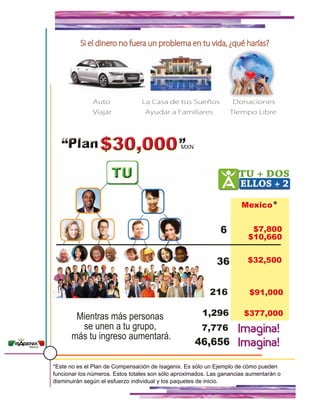 *Este no es el Plan de Compensación de Isagenix. Es sólo un Ejemplo de cómo pueden
funcionar los números. Estos totales son sólo aproximados. Las ganancias aumentarán o
disminuirán según el esfuerzo individual y los paquetes de inicio.
Auto La Casa de tus Sueños Donaciones
Viajar Ayudar a Familiares TIempo Libre
Si el dinero no fuera un problema en tu vida, ¿qué harías?
Mexico
MXN
6
36
216
1,296
7,776
Mexico
$91,000
$7,800
$10,660
$32,500
$377,000
*
46,656
Imagina!
Mientras más personas
se unen a tu grupo,
más tu ingreso aumentará.
Imagina!
 