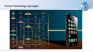 Future Technology Synergies
 