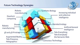 Future Technology Synergies
Robotic
manufacturing
Drones
Quantum
computing
Robotic
manufacturing
3D and 4D Printing
Augmented Reality
Tele-Presence,
Holographics
Nanotechnology
Artificial General
Intelligence
Tele-Everything
Tele-Everybody
the Semantic Web
Increasing individual
and collective
intelligence
Synthetic Biology
Conscious-Technology
 