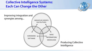 Collective Intelligence Systems:
Each Can Change the Other
 
