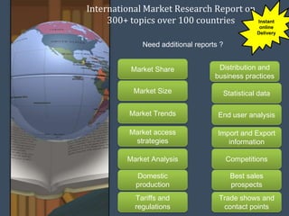 International Market Research Report on
     300+ topics over 100 countries               Instant
                                                   online
                                                  Delivery

             Need additional reports ?


          Market Share              Distribution and
                                   business practices

          Market Size                Statistical data

         Market Trends              End user analysis

         Market access              Import and Export
          strategies                   information

         Market Analysis                 Competitions

           Domestic                       Best sales
           production                     prospects
           Tariffs and              Trade shows and
           regulations               contact points
 