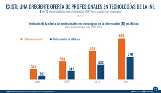 11
IT Professionals Supply Evolution
(Number of IT professionals, 2002-2014)
THE SUPPLY OF INFORMATION TECHNOLOGY PROFESSIONALS IS GOOD
6 out of 10 certified PSP* developers are Mexican
Source: ProMéxico with information from Carnegie Mellon University 2015 *Personal Software Process.
889
693
507
371
IT professionals Software developers
578
436
347
257
2002 2006 2010 2014
 