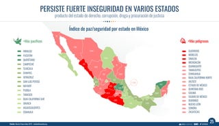 AGU
QTO
COA
NLE
GUA
JAL
CHH
TAM
BCN
CAM
TLA
DUR
GRO
ROO
BCS
COL
NAY
SIN
TAB
ZAC
PUE
SLP
SON
MEX
CDMX
CHP
MIC
YUC
HID
MOR
OAX
VER
STRONG INSECURITY PERSISTS IN VARIOUS STATES
the outcome of drug trafficking plus inadequate rule-of-law enforcement
Source: Mexico Peace Index 2015 - visiónofhumanity.org.
25
Peace/Security Index by Mexican State
AGUASCALIENTES
QUERÉTARO
COAHUILA
NUEVO LEÓN
GUANAJUATO
JALISCO
CHIHUAHUA
TAMAULIPAS
BAJA CALIFORNIA NORTE
CAMPECHE
TLAXCALA
DURANGO
GUERRERO
QUINTANA ROO
BAJA CALIFORNIA SUR
COLIMA
MEXICO CITY
NAYARIT
SINALOA
TABASCO
ZACATECAS
PUEBLA
SAN LUIS POTOSÍ
SONORA
MEXICO STATE
CHIAPAS
MICHOACÁN
YUCATÁN
HIDALGO
MORELOS
OAXACA
VERACRUZ
Most peaceful Most dangerous
 