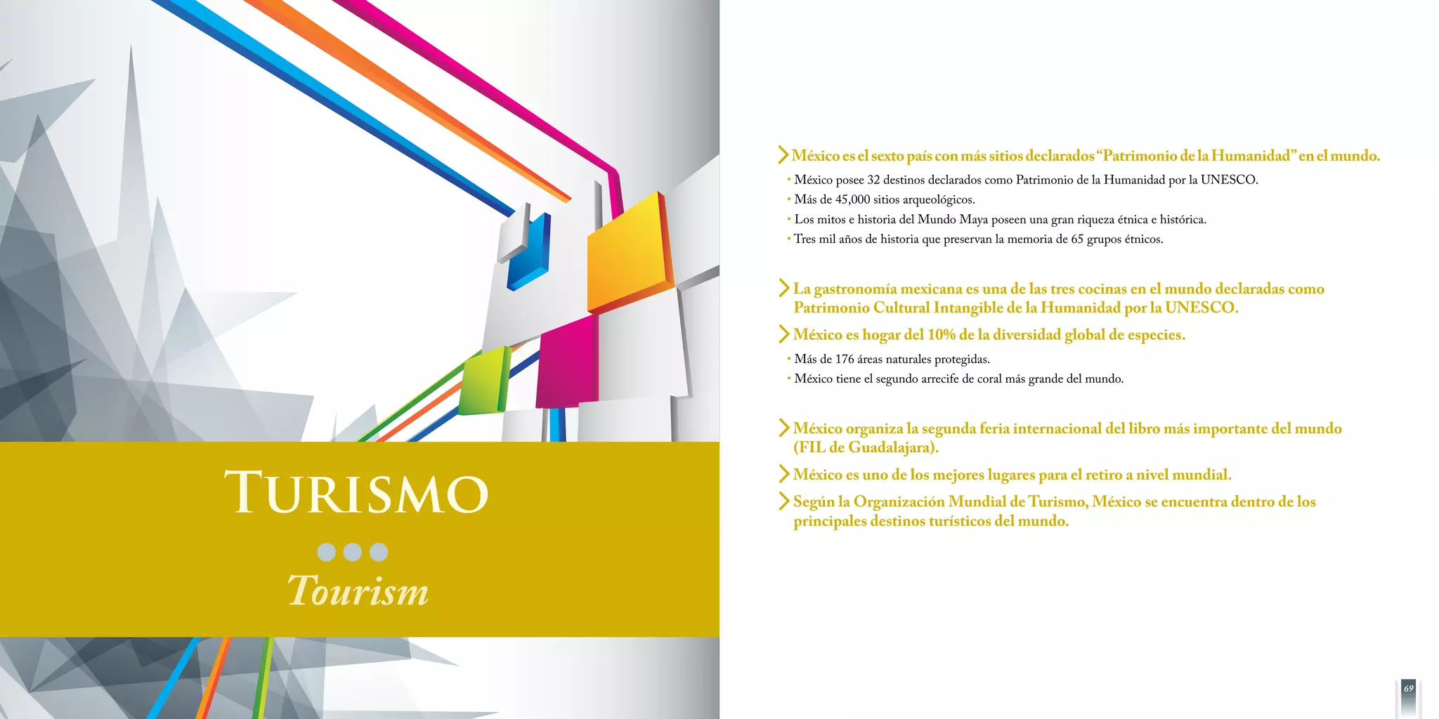 México es el sexto país con más sitios declarados “Patrimonio de la Humanidad” en el mundo.

• México posee 32 destinos declarados como Patrimonio de la Humanidad por la UNESCO.
• Más de 45,000 sitios arqueológicos.

• Los mitos e historia del Mundo Maya poseen una gran riqueza étnica e histórica.
• Tres mil años de historia que preservan la memoria de 65 grupos étnicos.

La gastronomía mexicana es una de las tres cocinas en el mundo declaradas como
Patrimonio Cultural Intangible de la Humanidad por la UNESCO.
México es hogar del 10% de la diversidad global de especies.

• Más de 176 áreas naturales protegidas.

• México tiene el segundo arrecife de coral más grande del mundo.

Turismo

México organiza la segunda feria internacional del libro más importante del mundo
(FIL de Guadalajara).
México es uno de los mejores lugares para el retiro a nivel mundial.
Según la Organización Mundial de Turismo, México se encuentra dentro de los
principales destinos turísticos del mundo.

Tourism
69

 
