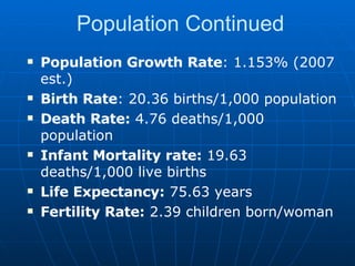 Population Continued  Population Growth Rate : 1.153% (2007 est.) Birth Rate : 20.36 births/1,000 population Death Rate:  4.76 deaths/1,000 population Infant Mortality rate:  19.63 deaths/1,000 live births Life Expectancy:  75.63 years Fertility Rate:  2.39 children born/woman 