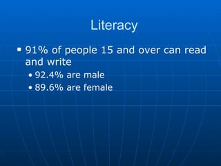 Literacy 91% of people 15 and over can read and write 92.4% are male 89.6% are female 