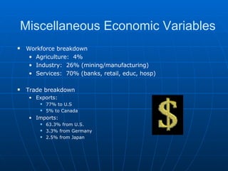 Miscellaneous Economic Variables Workforce breakdown Agriculture:  4% Industry:  26% (mining/manufacturing) Services:  70% (banks, retail, educ, hosp) Trade breakdown Exports:  77% to U.S 5% to Canada Imports: 63.3% from U.S. 3.3% from Germany 2.5% from Japan 
