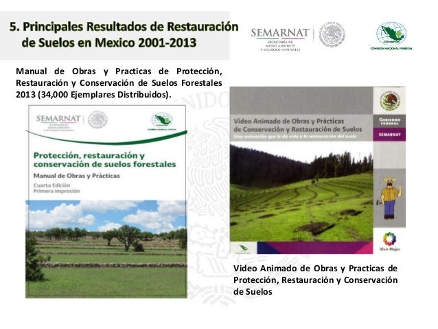 Manual De Obras Y Practicas De Conservacion De Suelos Conafor