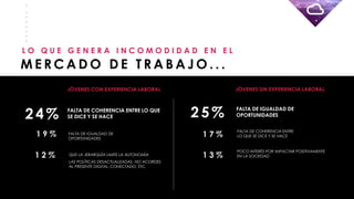 _
_
_
_
_
_
_
_
JÓVENES SIN EXPERIENCIA LABORAL
FALTA DE IGUALDAD DE
OPORTUNIDADES25%24% FALTA DE COHERENCIA ENTRE LO QUE
SE DICE Y SE HACE
JÓVENES CON EXPERIENCIA LABORAL
QUE LA JERARQUÍA LIMITE LA AUTONOMÍA
LAS POLÍTICAS DESACTUALIZADAS, NO ACORDES
AL PRESENTE DIGITAL, CONECTADO, ETC.
1 2 %
FALTA DE IGUALDAD DE
OPORTUNIDADES
1 9 %
M E R C A D O D E T R A B A J O . . .
L O Q U E G E N E R A I N C O M O D I D A D E N E L
1 3 %
1 7 %
POCO INTERÉS POR IMPACTAR POSITIVAMENTE
EN LA SOCIEDAD
FALTA DE COHERENCIA ENTRE
LO QUE SE DICE Y SE HACE
 