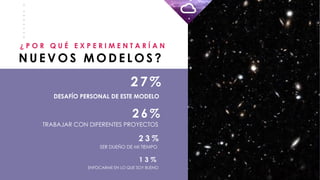 _
_
_
_
_
_
_
_
N U E V O S M O D E L O S ?
¿ P O R Q U É E X P E R I M E N T A R Í A N
27%
DESAFÍO PERSONAL DE ESTE MODELO
TRABAJAR CON DIFERENTES PROYECTOS
SER DUEÑO DE MI TIEMPO
2 6 %
2 3 %
ENFOCARME EN LO QUE SOY BUENO
1 3 %
 