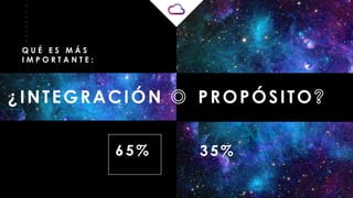 _
_
_
_
_
_
_
_
¿INTEGRACIÓN
Q U É E S M Á S
I M P O R T A N T E :
PROPÓSITO
65% 35%
 