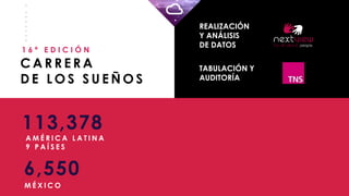 _
_
_
_
_
_
_
_
C A R R E R A
D E L O S S U E Ñ O S
1 6 ª E D I C I Ó N
REALIZACIÓN
Y ANÁLISIS
DE DATOS
TABULACIÓN Y
AUDITORÍA
113,378
A M É R I C A L A T I N A
9 P A Í S E S
6,550
M É X I C O
 