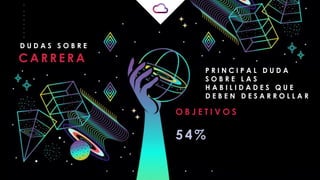 _
_
_
_
_
_
_
_
C A R R E R A
D U D A S S O B R E
P R I N C I P A L D U D A
S O B R E L A S
H A B I L I D A D E S Q U E
D E B E N D E S A R R O L L A R
O B J E T I V O S
54%
 