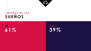 _
_
_
_
_
_
_
_
SÍ
61%
E M P R E S A D E L O S
SUEÑOS
NO
39%
 