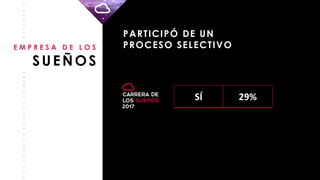 _
_
_
_
_
_
_
_
_
_
_
_
_
_
_
_
_
_
_
_
_
_
_
_
_
_
_
_
_
PARTICIPÓ DE UN
PROCESO SELECTIVOE M P R E S A D E L O S
SUEÑOS
SÍ 29%
 