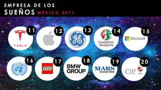 1 1 1 3
E M P R E S A D E L O S
SUEÑOS M É X I C O 2 0 1 7
1 4
2 01 71 6
1 51 2
1 91 8
 