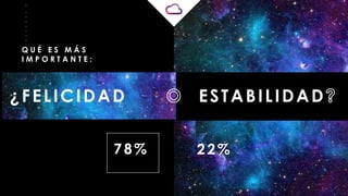 _
_
_
_
_
_
_
_
¿FELICIDAD
Q U É E S M Á S
I M P O R T A N T E :
ESTABILIDAD
78% 22%
 