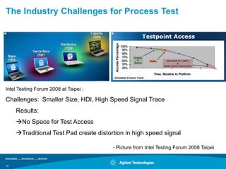The Industry Challenges for Process Test

*                                      *




Intel Testing Forum 2008 at Taipei :

Challenges: Smaller Size, HDI, High Speed Signal Trace
     Results:                                             *
     No Space for Test Access
     Traditional Test Pad create distortion in high speed signal

                                        *:   Picture from Intel Testing Forum 2008 Taipei
                                                                                            *
10
 