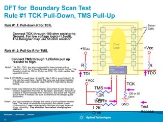 DFT for Boundary Scan Test
Rule #1 TCK Pull-Down, TMS Pull-Up
Rule #1.1: Pull-down R for TCK.                                                                                          Bscan
                                                                                                                         Cells
        Connect TCK through 100 ohm resistor to
        Ground. For low voltage logic(<1.5volt),
        The Designer may use 50 ohm resistor.
                                                                                              Core
                                                                           +Vcc               Logic                    +Vcc
Rule #1.2: Pull-Up R for TMS.

       Connect TMS through 1.2Kohm pull up
       resistor to high.
Note1: The TDI, TDO, are also suggested to have proper pull-up
                                                                           R                TEST ACCESS
                                                                                                                          R
       resistor to Vcc, So to have a stable input and output signal. The                    PORT
       Resistor could be 100 or 50ohm as TCK. Or other values, like
       several K ohms.
                                                                            TDI
                                                                                            CONTROLLER
                                                                                            (TAP)
                                                                                                                         TDO
Note 2: If TRST# is used here, A high R ( like 1.2K or even higher ) to
        Vcc can be used here . Some ICs may use pull-down resistor.
        In that case, user needs to keep TRST# in high during bscan            +Vcc
        testing.                                                                                          TCK
Note3 : User may reference the IC Design Document to see the exact                    TMS
        resistor suggestion from the IC designer. Generally, the pull-Up
        resistor is recommended from many ICs. But some will require                                      100 or 50
        a pull-down R instead. Be sure to reference the design-guide
        document..                                                                 1.2K                   Ohm
Note4: User can consider to change the value of pull-up/down resistor              Ohm
                                                                                  TRST#
        here, The value of resistors may impact the overall power
        consumption. Lower value resistor requires stronger external
        driver capability. Pay attention here when changing test
        platform.                                                                 1.2K                                Test
                                                                                  Ohm                                 Access
13
 