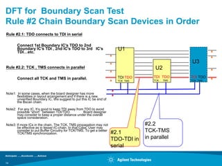 DFT for Boundary Scan Test
Rule #2 Chain Boundary Scan Devices in Order
Rule #2.1: TDO connects to TDI in serial

       Connect 1st Boundary IC’s TDO to 2nd
       Boundary IC’s TDI , 2nd IC’s TDO to 3rd IC’s                      U1
       TDI…etc.

                                                                                                   U3
Rule #2.2: TCK , TMS connects in parallel                                               U2
       Connect all TCK and TMS in parallel.                              TDI TDO       TDI TDO     TDI TDO
                                                                         TCK TMS       TCK   TMS   TCK TMS




Note1: In some cases, when the board designer has more
       flexibilities in layout arrangement and if there is a new,
       unverified Boundary IC, We suggest to put this IC be end of
       the Bscan chain.

Note2: For any IC, It‟s good to keep TDI away from TDO to avoid
       possible “short” between TDI/TDO.          Board designer
       may consider to keep a proper distance under the overall
       space consideration.

Note3: If more ICs in the chain, The TCK, TMS propagation may not                   #2.2
       be effective as in lesser-IC-chain. In that Case, User may
       consider to put Buffer Circuitry for TCK/TMS, To get a better
       TCK/TMS synchronization.                                        #2.1         TCK-TMS
                                                                       TDO-TDI in   in parallel
                                                                       serial

14
 