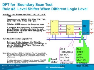 DFT for Boundary Scan Test
Rule #3 Level Shifter When Different Logic Level
Rule #3.1: Test Access on EVERY TDI, TDO, TCK,
     TMS
      Test Access on EVERY TDI, TDO, TCK, TMS.
      (and TRST if the IC has TRST pin)                           U1
      This is a MUST request for debug-purpose.
                                                                                                     U3
      If possible, Put one access in interconnect
      pins, This can help to understand the out-                                   U2
      putting signal situation when debugging the
      interconnect test.                                          TDI TDO         TDI TDO           TDI TDO
                                                                  TCK TMS         TCK   TMS         TCK TMS



Rule #3.2 : Check IC’s Logic Level
      Put Level Shifter between ICs, If the ICs
      operate in different logic level. Don’t forget to
      put the TAP(TDI, TDO, TMS, TCK) pins into
      Logic-level shifter
                                                                            #3.1              #3.2
Note : When we have >3 ICs in the chain, We may consider to
                                                                            Test Access        Logic
       put jumpers in middle ICs TDI,TDO pins. This can help to
       bypass not-working Bscan IC, and still make the whole                for TAP,          Level
       chain work.                                                          and One           shifter
      If putting a jumper on the board is not allowed, The ICT    Level     access in         when ICs
      engineer can put a GP relay or direct wiring inside the
      fixture to bypass the middle IC.                            shifter   interconnect      in different
                                                                            pins              logic levels.
15
 