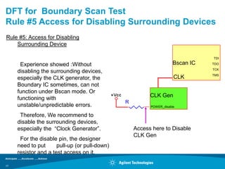 DFT for Boundary Scan Test
Rule #5 Access for Disabling Surrounding Devices
Rule #5: Access for Disabling
    Surrounding Device

                                                                                TDI

      Experience showed :Without                                     Bscan IC   TDO
                                                                                TCK
     disabling the surrounding devices,
                                                                                TMS
     especially the CLK generator, the                               CLK
     Boundary IC sometimes, can not
     function under Bscan mode. Or
     functioning with                                    CLK Gen
                                               R
     unstable/unpredictable errors.                      POWER_disable

      Therefore, We recommend to
     disable the surrounding devices,
     especially the “Clock Generator”.             Access here to Disable
                                                   CLK Gen
      For the disable pin, the designer
     need to put      pull-up (or pull-down)
     resistor and a test access on it.

17
 