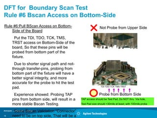 DFT for Boundary Scan Test
Rule #6 Bscan Access on Bottom-Side
Rule #6:Pull BScan Access on Bottom-                          Not Probe from Upper Side
    Side of the Board
       Put the TDI, TDO, TCK, TMS,
     TRST access on Bottom-Side of the
     board, So that these pins will be
     probed from bottom part of the
     fixture.
      Due to shorter signal path and not-
     through transfer-pins, probing from
     bottom part of the fixture will have a
     better signal integrity, and more
     accurate for the probe to hit the test
                                                               TDI TDO TCK TMS TRST
     pad.
      Experience showed: Probing TAP                          Probe from Bottom Side
     pins from bottom side, will result in a   TAP access should be Test Pad, Do NOT thru Via hole,
     more stable Bscan Testing.                Test Pad size should >30mils at least; with 100mils probe

      Some Bscan Validation “Connector”
18   need to be on top side, That will be a
 