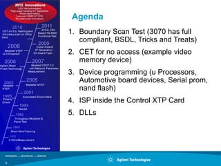 Agenda
    1. Boundary Scan Test (3070 has full
       compliant, BSDL, Tricks and Treats)
    2. CET for no access (example video
       memory device)
    3. Device programming (u Processors,
       Automotive board devices, Serial prom,
       nand flash)
    4. ISP inside the Control XTP Card
    5. DLLs




2
 
