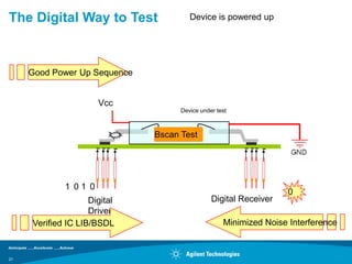 The Digital Way to Test                 Device is powered up




     Good Power Up Sequence


                      Vcc
                                     Device under test



                              Bscan Test
                              Tree Test Lib
                              Function




             1 01 0
                                                                   0
                    Digital                     Digital Receiver
                    Driver
     Verified IC LIB/BSDL                           Minimized Noise Interference



21
 