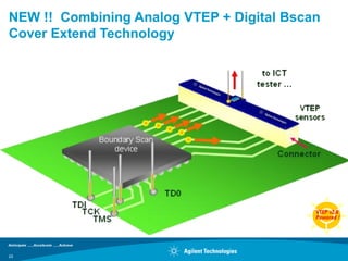NEW !! Combining Analog VTEP + Digital Bscan
Cover Extend Technology
Extend Bscan Coverage from
Bscan IC to Adjacent Non-Bscan Device                   to ICT tester …



                                                                    VTEP
                                                                    sensors

                    Boundary Scan
                    device
                                                              Connector or
                                                              other device
                                          Remove Test Access
                                    TD0
              TDI
                TCK
                  TMS                     Test Access pins


23
 