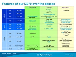 Features of our i3070 over the decade
                                              Throughput                      Coverage                     Ease of Use
                                                                             LED Test
               2012        Rel 8.30P                                                                       Windows 7
                                                                              Ext DLL
                                                                            60V Zener
               2011        Rel 8.20P
                                                                        N5747A Pwr Supp Unit
    i3070 S5




                                           DC test for big Caps    100KHz & 200KHz for small Caps
               2010        Rel 8.10P
                                              RP5700 PC                     CET on IC
                                                                            Utility card               TestPlan Analyzer
               2009        Rel 8.00P          ASRU N "AS"                  Pwr Monitor               Flexible Pwr Channels
                                                                          High Pwr Channels            Fixture Pwr Supp
               2008        Rel 7.20P                                        VTEP v2.0 CET            VTEP enhanced guarding
    i3070




               2008        Rel 7.10P         VTEP speed up                    1149.6                  Enhanced Log record
                                             IPG enhanced                                            Switch btw Mux : Unmux
               2007        Rel 7.00P                                        VTEP v2.0 NPM
                                             Auto Optimizer                                            Browser Pin locator
                                                                                                             New GUI
                                                                                                         FPY, Worst Probe
               2006        Rel 6.00P           XW4200 PC
                                                                                                            AutoDebug
                                                                                                              WinXP
               2005        Rel 5.40P               iYET                        iVTEP
    i3070 S3




                                                                                                        Coverage Analyst
                                                                       NAND/XOR Tree Pattern         User Fixture Component
               2003        Rel 5.30P
                                                                             VTEP                          Scanworks
                                                                                                         GUI Localization
                                                                             ISP suite                    Auto Si nails
               2001     Rel 4.00P-5.20P   50% faster in sys diag
                                                                         ControlXTP - SW5.0                Windows NT
                                               Panel Test
               < 2001     < Rel 4.00                                           Testjet
                                          Throughput Multiplier



                                                                                                                i3070 Software Updates
3                                                                                                                            9/14/2012
 
