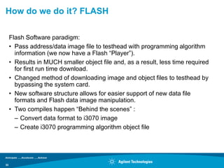How do we do it? FLASH

     Flash Software paradigm:
     • Pass address/data image file to testhead with programming algorithm
       information (we now have a Flash “Player”).
     • Results in MUCH smaller object file and, as a result, less time required
       for first run time download.
     • Changed method of downloading image and object files to testhead by
       bypassing the system card.
     • New software structure allows for easier support of new data file
       formats and Flash data image manipulation.
     • Two compiles happen “Behind the scenes” :
       – Convert data format to i3070 image
       – Create i3070 programming algorithm object file




33
 