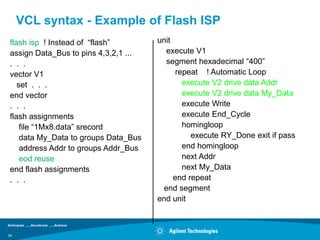 VCL syntax - Example of Flash ISP
flash isp ! Instead of “flash”        unit
assign Data_Bus to pins 4,3,2,1 ...     execute V1
. . .                                   segment hexadecimal “400”
vector V1                                  repeat ! Automatic Loop
   set . . .                                 execute V2 drive data Addr
end vector                                   execute V2 drive data My_Data
. . .                                        execute Write
flash assignments                            execute End_Cycle
    file “1Mx8.data” srecord                 homingloop
    data My_Data to groups Data_Bus             execute RY_Done exit if pass
    address Addr to groups Addr_Bus          end homingloop
    eod reuse                                next Addr
end flash assignments                        next My_Data
. . .                                      end repeat
                                       end segment
                                      end unit



34
 