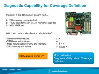 Diagnostic Capability for Coverage Definition

 Problem: If the ddr memory doesn‟t work…

 A: 70% memory read/write test.
 B: 100% boundary scan test. (if memory supports)
 C: 90% VTEP test.


 Which test method identifies the defects below?

 -Memory module failure                                A
 -DIMM connector failure                               C
 -Trace failure between CPU and memory.                A,B,C
 -CPU memory unit failure.                             maybe A



             100% always works ??                  Must understand
                                                   Diagnose- ability behind Coverage
                                                   Definition
 