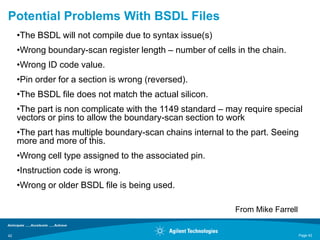 Potential Problems With BSDL Files
     •The BSDL will not compile due to syntax issue(s)
     •Wrong boundary-scan register length – number of cells in the chain.
     •Wrong ID code value.
     •Pin order for a section is wrong (reversed).
     •The BSDL file does not match the actual silicon.
     •The part is non complicate with the 1149 standard – may require special
     vectors or pins to allow the boundary-scan section to work
     •The part has multiple boundary-scan chains internal to the part. Seeing
     more and more of this.
     •Wrong cell type assigned to the associated pin.
     •Instruction code is wrong.
     •Wrong or older BSDL file is being used.

                                                            From Mike Farrell


42                                                                              Page 42
 