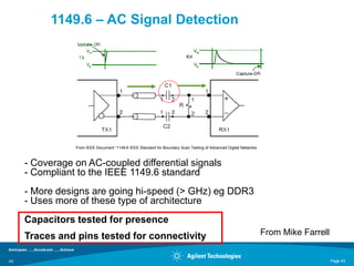 1149.6 – AC Signal Detection




                From IEEE Document “1149.6 IEEE Standard for Boundary Scan Testing of Advanced Digital Networks



     - Coverage on AC-coupled differential signals
     - Compliant to the IEEE 1149.6 standard
     - More designs are going hi-speed (> GHz) eg DDR3
     - Uses more of these type of architecture
     Capacitors tested for presence
     Traces and pins tested for connectivity                                                                      From Mike Farrell


43                                                                                                                                    Page 43
 