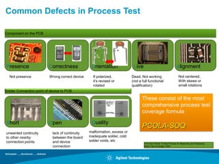Common Defects in Process Test

Component on the PCB



                                                    +-               -+



Presence                  Correctness             Orientation               Live                                  Alignment

  Not presence            Wrong correct device     If polarized,           Dead, Not working                        Not centered,
                                                   it‟s revised or         (not a full functional                   With skews or
                                                   rotated                 qualification)                           small rotations
Solder Connection point of device to PCB

                                                                                  These consist of the most
                                                                                  comprehensive process test
                                                                                  coverage formula

Short                     Open                    Quality
                                                                                  PCOLA-SOQ
unwanted continuity         lack of continuity   malformation, excess or
to other nearby             between the board    inadequate solder, cold
connection points           and device           solder voids, etc
                                                                                   From Ken Parker “A New Process for Measuring and Displaying
                            connection                                             Board Test Coverage”.2002
 