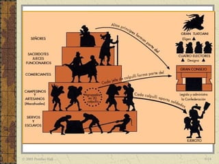 © 2005 Prentice Hall   6-14
 